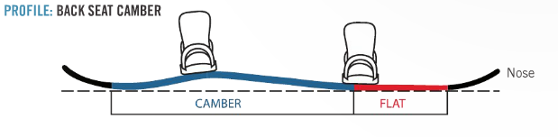 Salomon Bellevue Snowboard - Women's 2022 10 Salomon Bellevue Snowboard - Women's 2022 -Deals Salomon Store salomonsnowboards backseatcamber